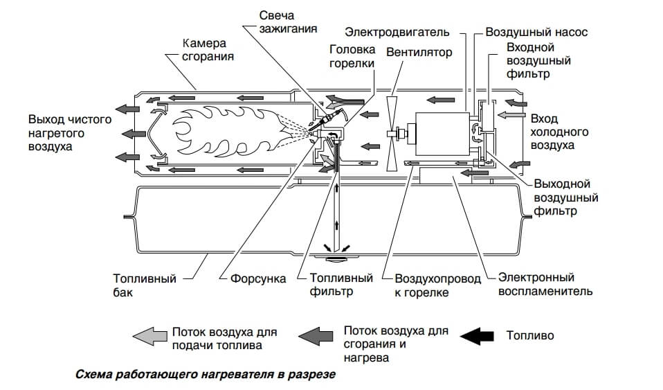 Пушка тепловая газовая ПТГ (18 кВт, м/ч) купить в Екатеринбурге по низкой цене